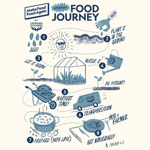 OUR FOOD SYSTEM TEE