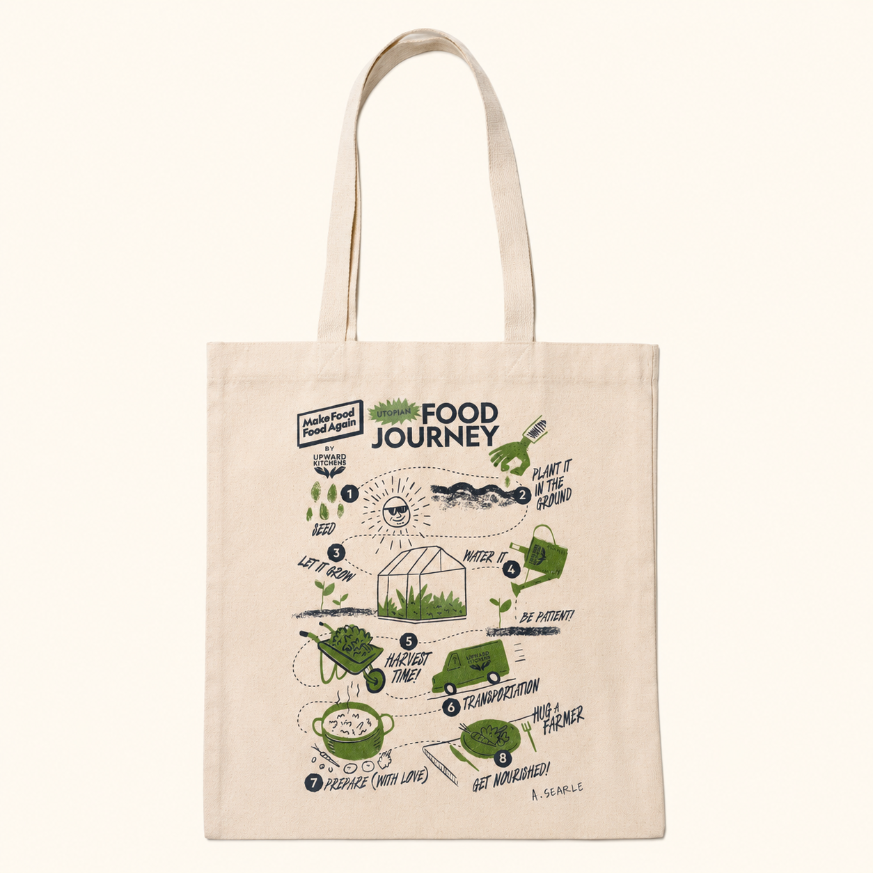 FOOD SYSTEM TOTE